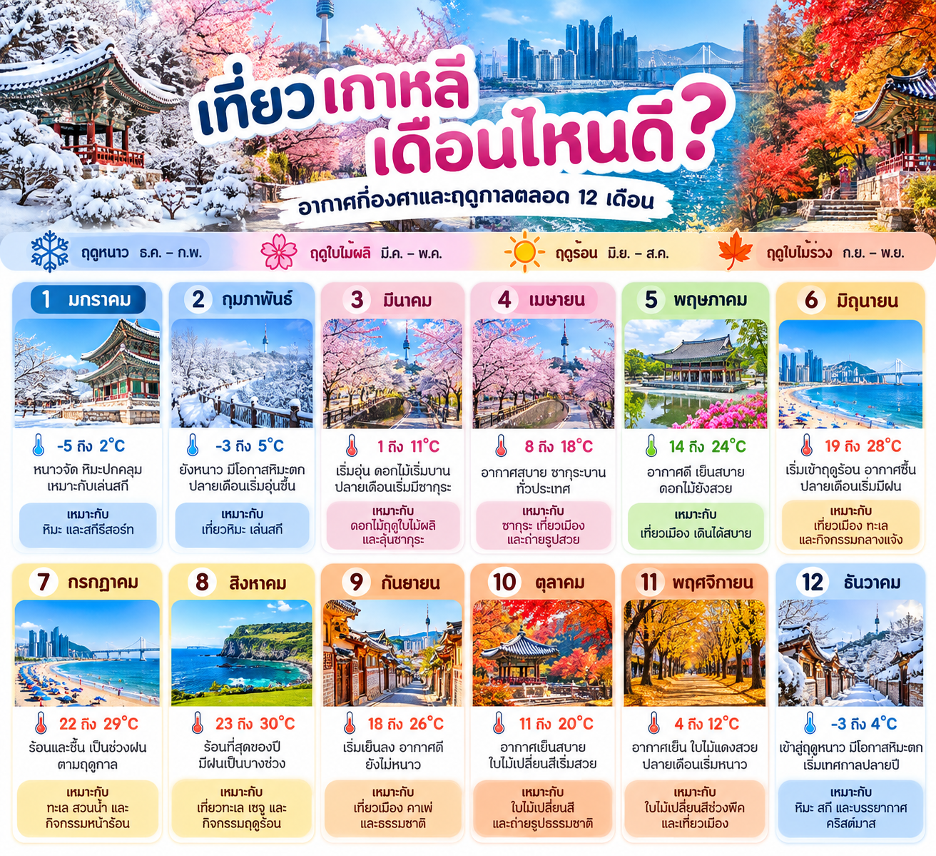 อากาศเกาหลี